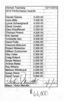 A document obtained by The Advertiser News North shows that $66,000 in performance award bonuses were paid to 20 township employees on Dec. 11, 2012.