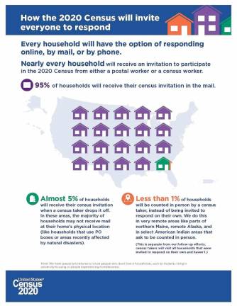 Officials: 2020 U.S. Census results impact town, county