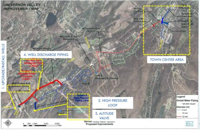 Future required improvements to Suez Water system that may be required prior to activation of dry water mains: Upgrade or install new wells and construct 0.2 Mg water tank near town center town center area; or upgrade or install new wells, create high pressure loop, install altitude valve at existing tank (“tank c”), and install parallel well discharge piping.