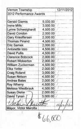 A document obtained by The Advertiser News North shows that $66,000 in performance award bonuses were paid to 20 township employees on Dec. 11, 2012.