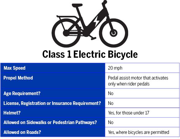 $!Rules and risks: Local police urge parental oversight of e-bikes