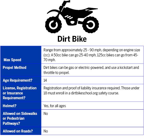 $!Rules and risks: Local police urge parental oversight of e-bikes