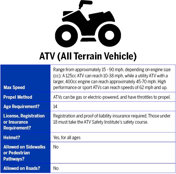 $!Rules and risks: Local police urge parental oversight of e-bikes