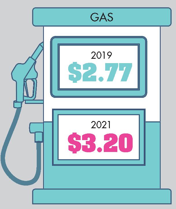 $!Blame the pandemic: Living is much more expensive than it was two years ago