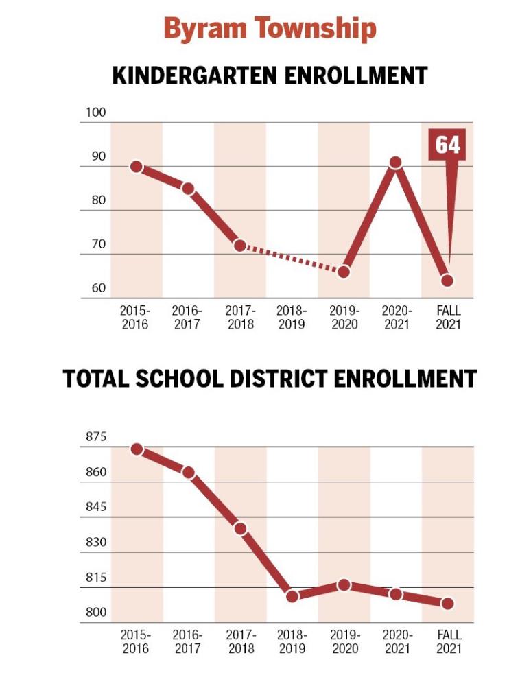 $!A surge in kindergarteners?