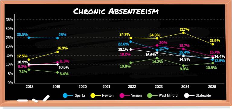 $!Data: nj.gov; Graphics: Christina Scotti