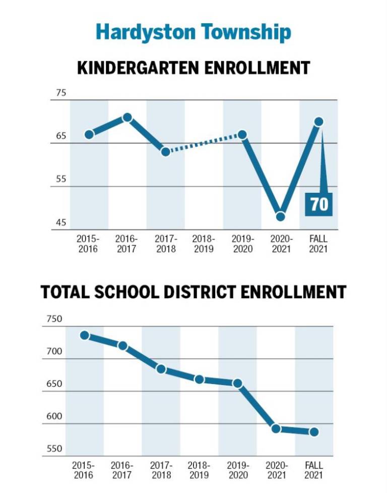 $!A surge in kindergarteners?